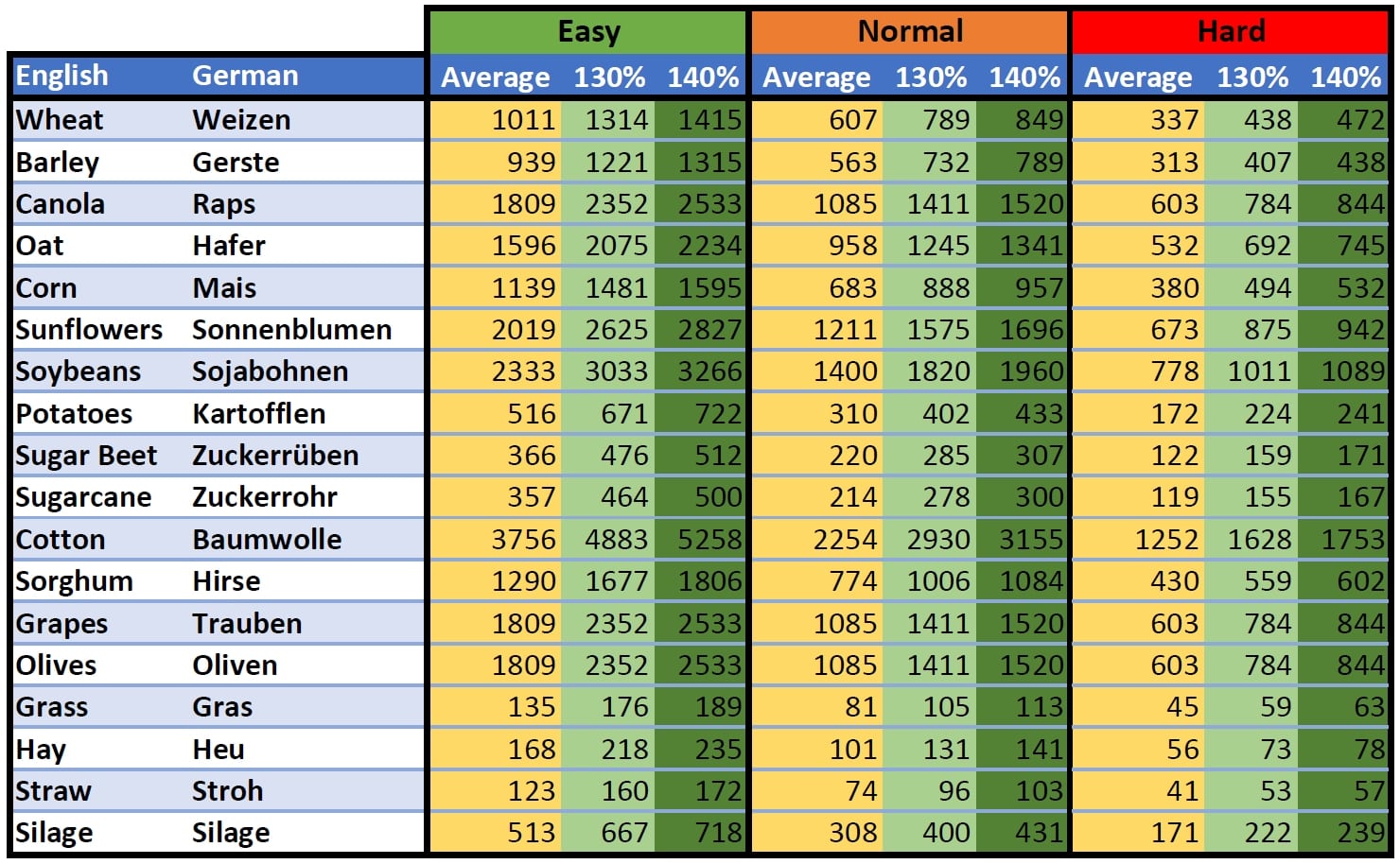 fs22-best-prices