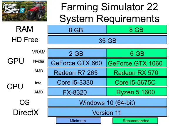 fs22-system-requirements-min