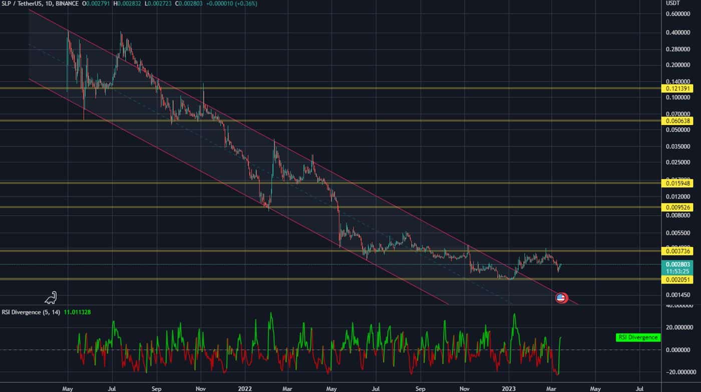 Smooth Love Potion (SLP Coin) Analysis 2023