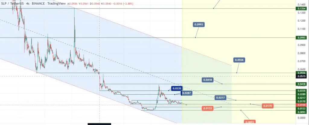 slp-analysis-2022