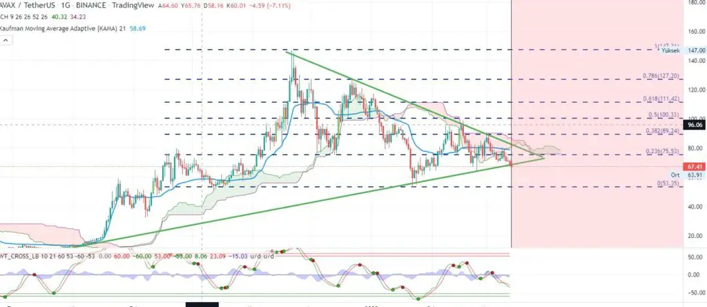 avax-price-prediction-analysis