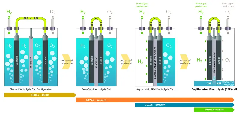 capillary-fed-electrolyzer-cell-min