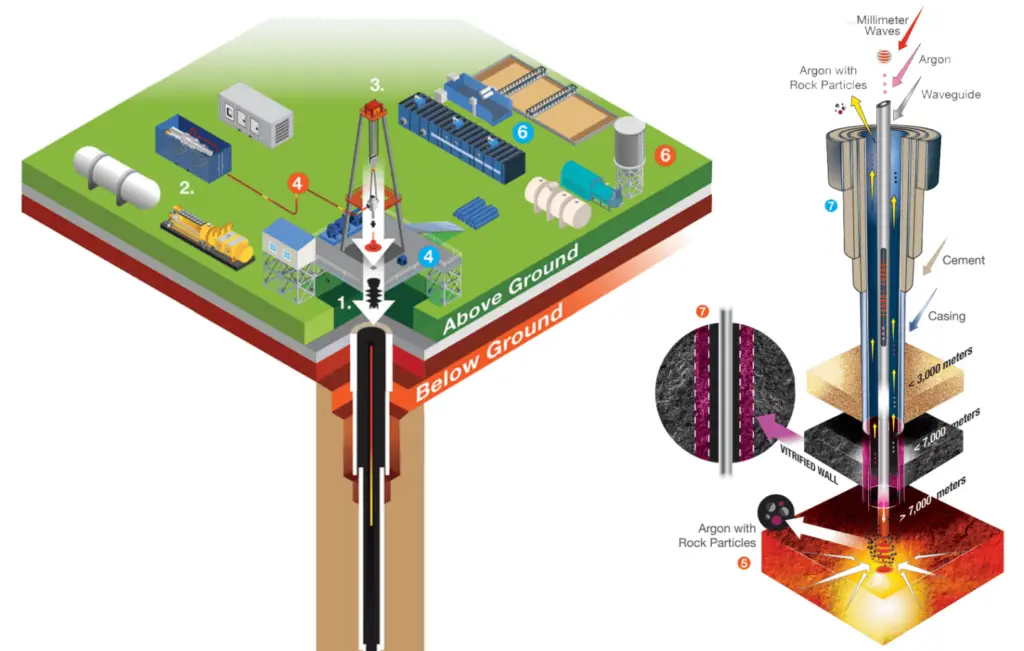 earth-core-geothermal-energy2