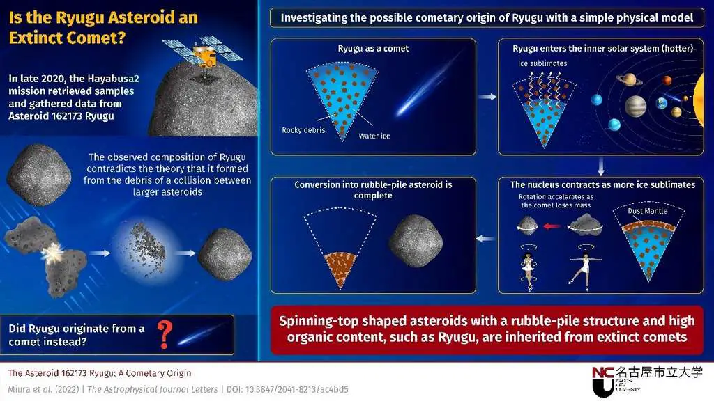 ryugu-hitoshi-miura-comet-min