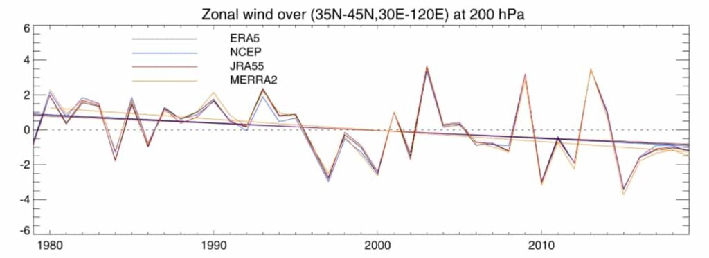 vent-zonal-subtropical-jets