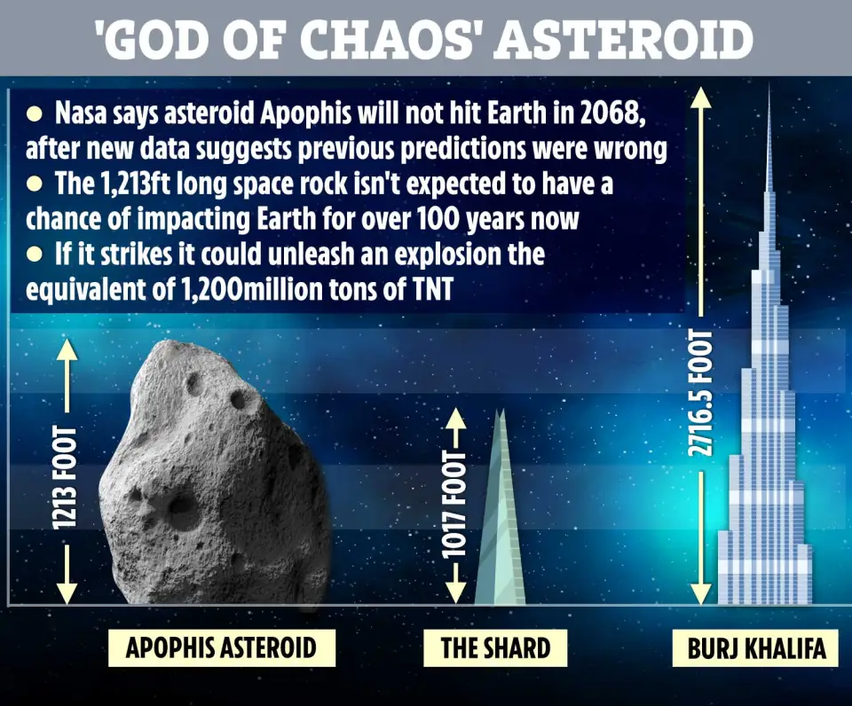 ASTEROID boyutu aphasis