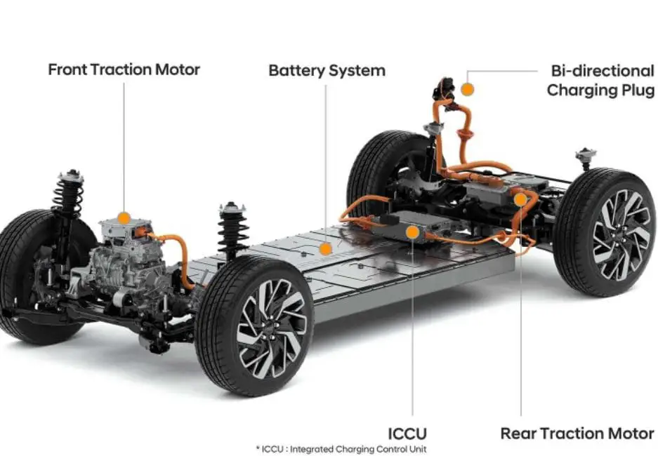 electric-vehicle-cars-advantages-pros-cons