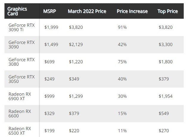 gpu-prices-go-down-Analysts-2
