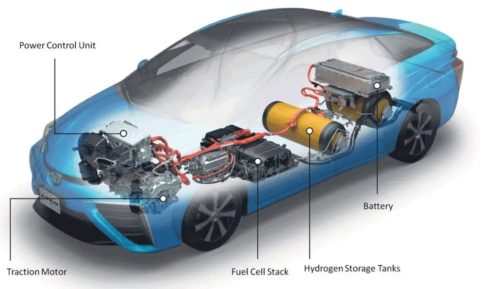 hydrogen-car-vs-electric-car-min