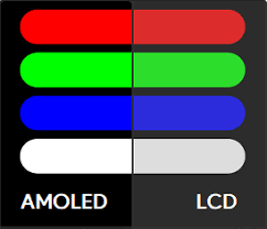 amoled vs lcd