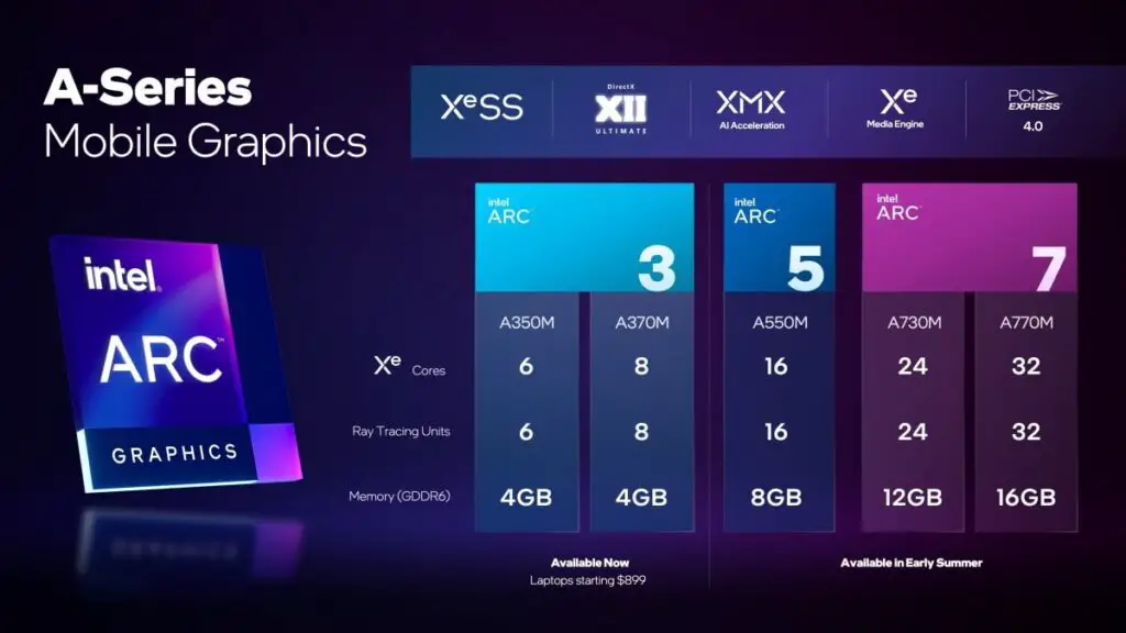 intel-arc-gpu-graphic-card-5-min