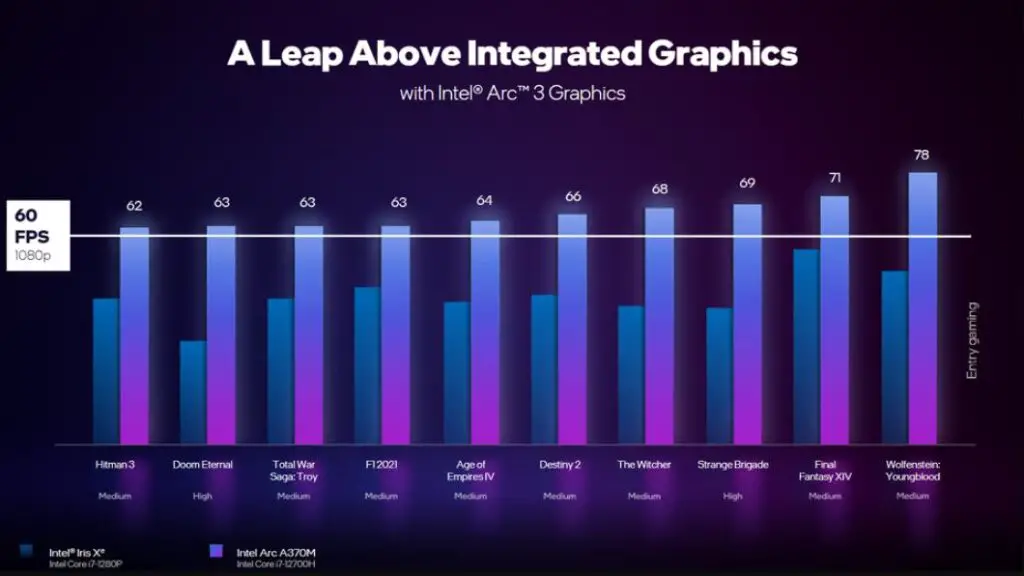 intel-arc-gpu-graphic-card-phone-3-min