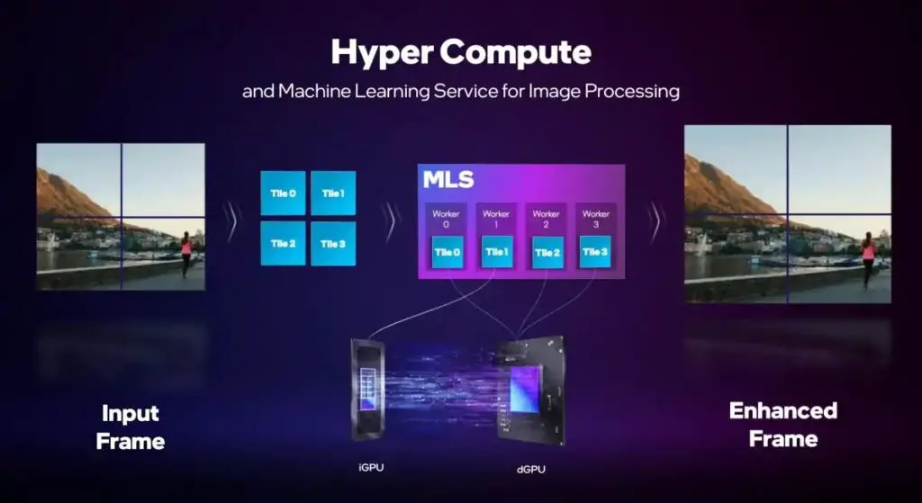 intel-deep-link-arc-gpu-onevpl-api