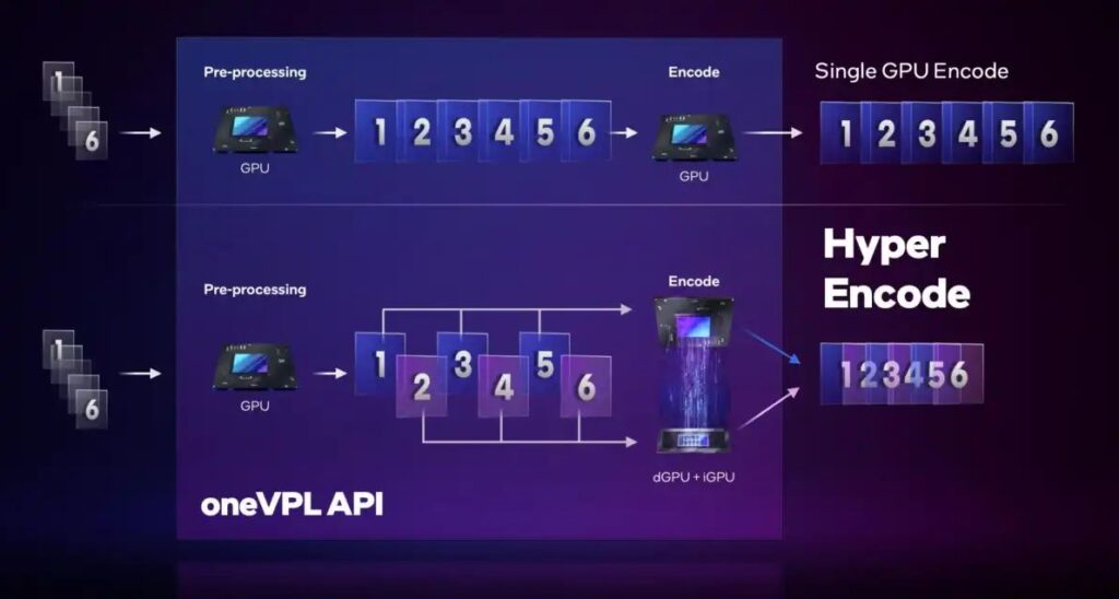 intel-deep-link-arc-gpu-onevpl-api-min