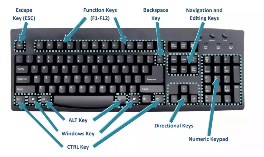 keyboard-shortcuts-microsoft-word-min