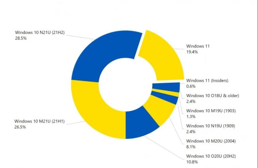 win10-vs-win11-in-2022-2-min