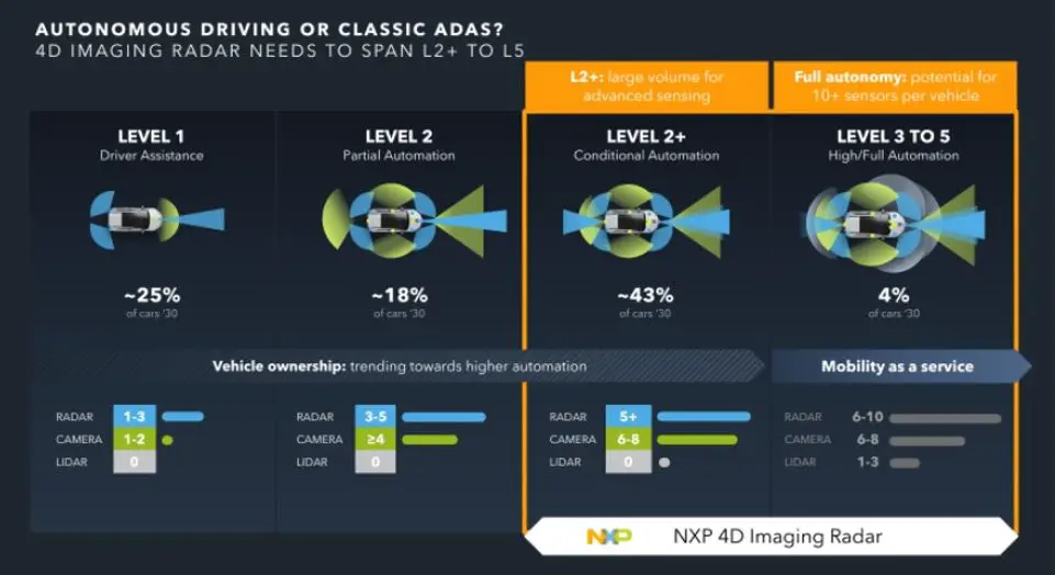 NXP Presents Advanced Radar Software Development-1-min