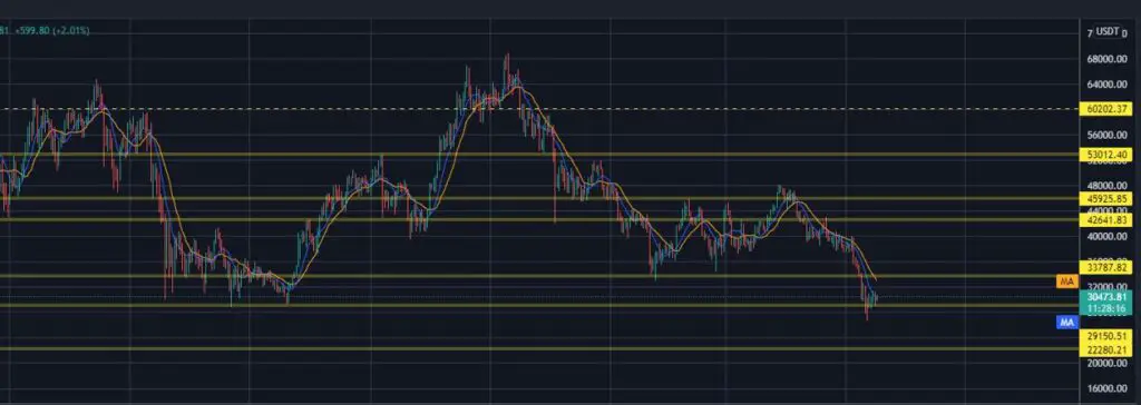 bitcoin-chart-may-2022-min