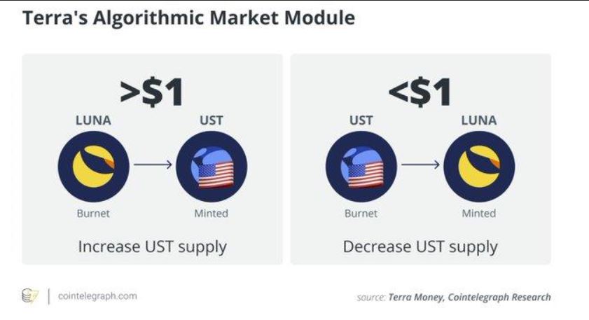 luna-coin-crash-lunaterra-market-module-min