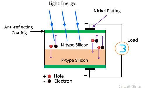 solar-cell-how-works-diagram