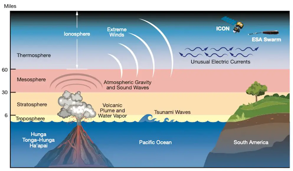 tonda-volcanic-eruption-720-kilometers-per-hour-nasa-min
