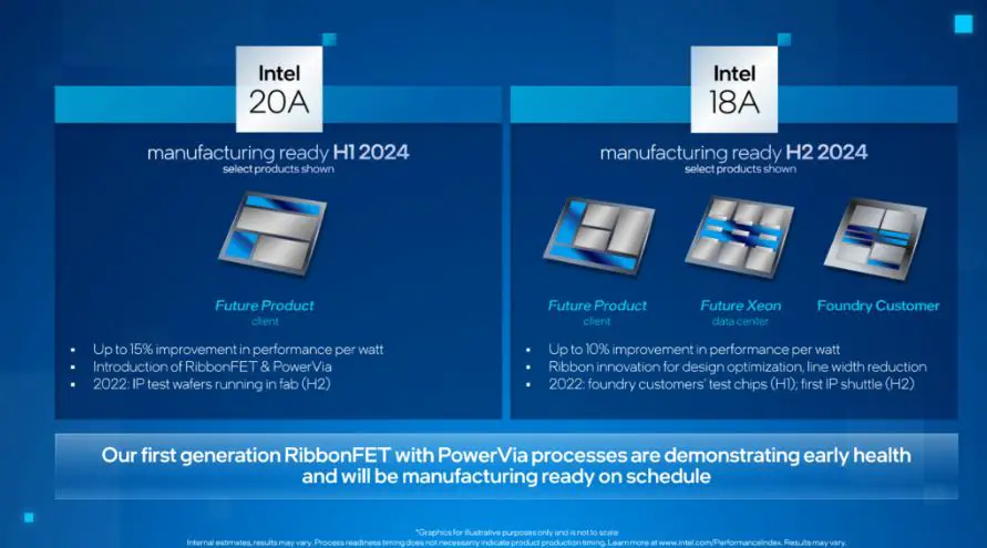 Intel unveils next three generations of new processor 4-min
