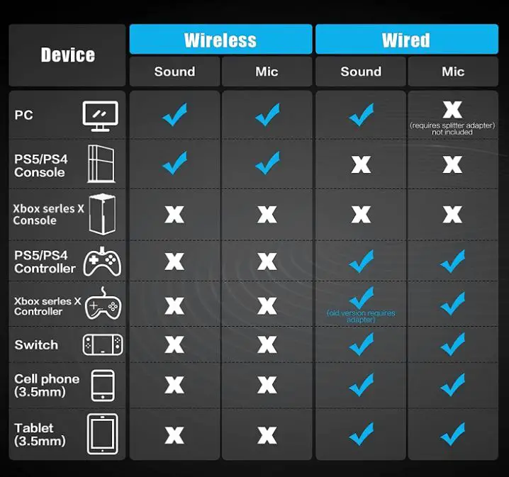 BINNUNE Wireless Gaming Headset connectivity-min