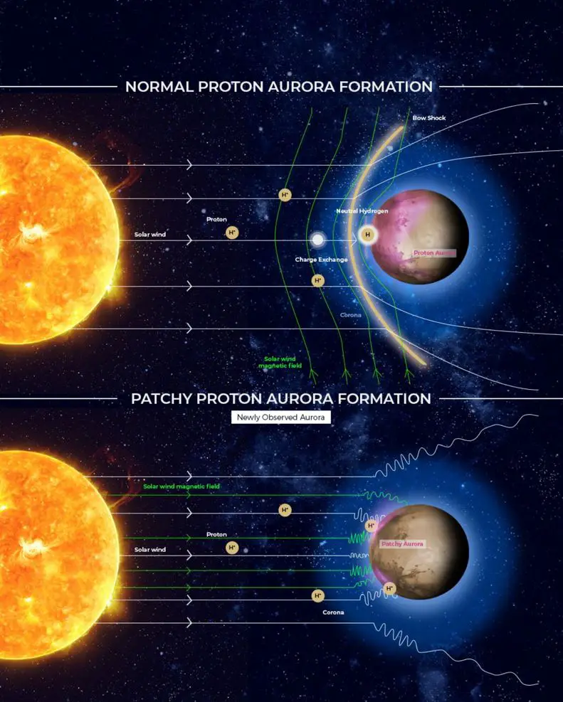 MAVEN and Hope join forces to decipher the aurora on Mars-min