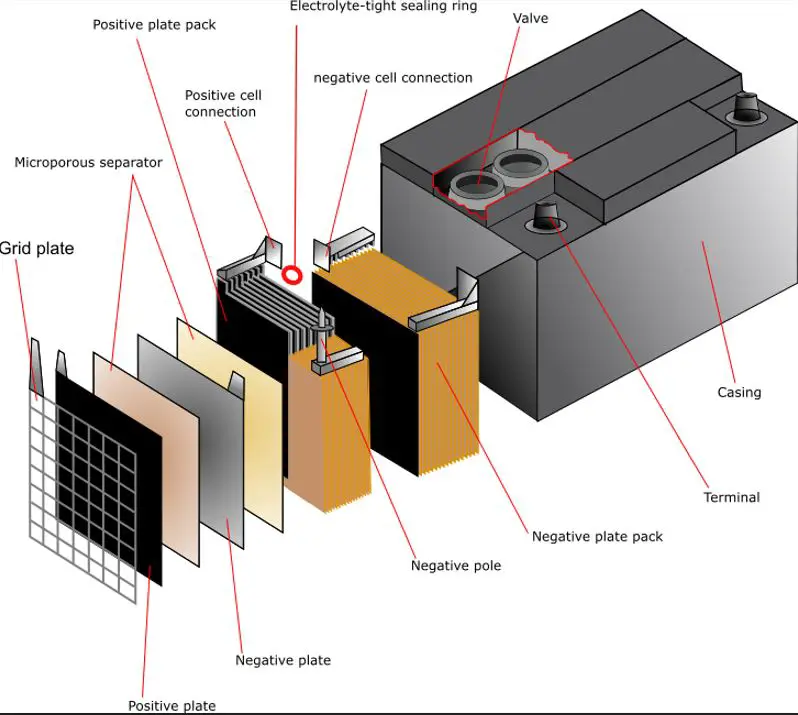 car battery diagram and definition-min