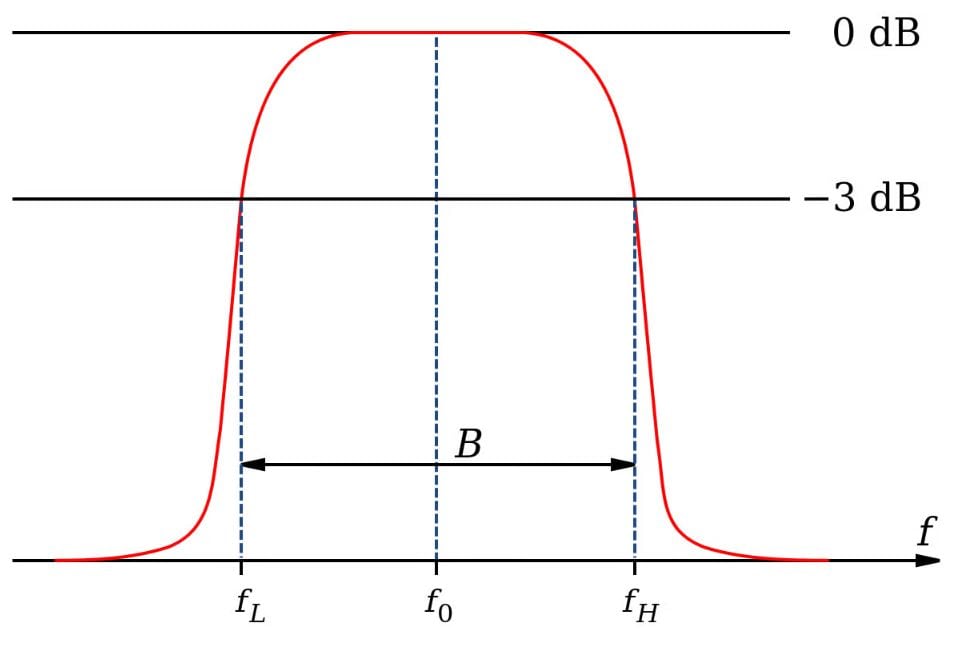 DIAGRAM OF A BANDWIDTH-min