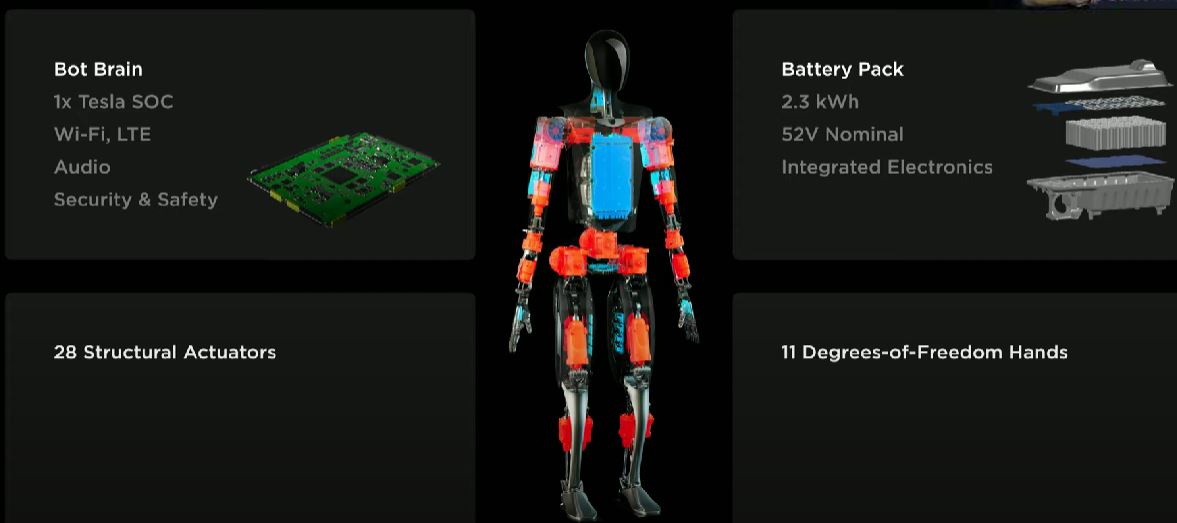 Optimus Humanoid Robot specs Tesla-2-min