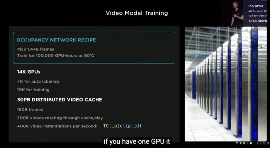 Tesla AI Day 2022 video data processing volume-min