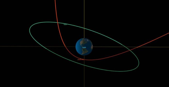 Truck-Sized Asteroid passed 3,600 kilometers closer than many satellites-min