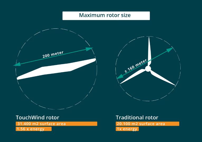 touchwind mew wind turbine single bladed design-min