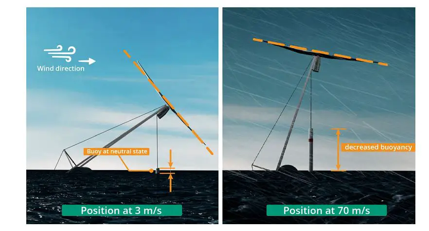 touchwind mew wind turbine single bladed-min