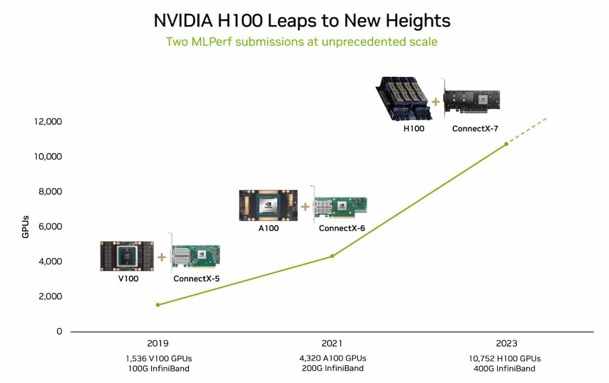 1-NV-H100-Leaps-to-New-Heights-min